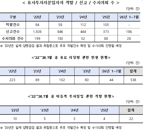 국회 정무위원회 소속 박성훈 국민의힘 의원실
