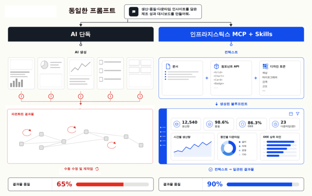 사진 제공= 인프라지스틱스(Infragistics)