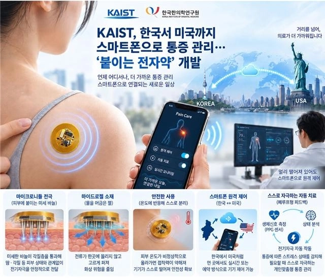 피부에 붙이는 웨어러블 전자약 플랫폼 기술 개념도를  AI로 생성한 이미지. KAIST 제공.
