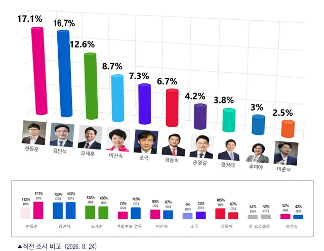 [올리서치 홈페이지 자료 갈무리]