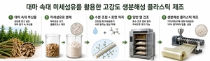 “버려지는 대마 속대 활용했더니”…생분해 플라스틱 강도 ‘튼튼’