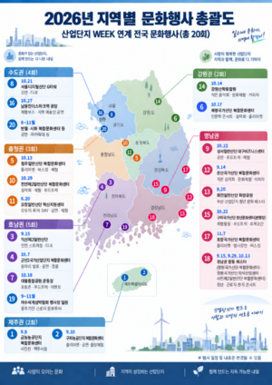 ‘2026 산업단지의 날’ 기념식 개최...유공자 153명 포상
