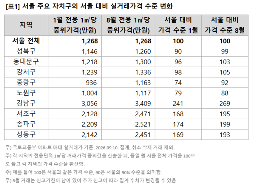 광명, 서울 주택 중간값 넘었다… 수도권 덮친 ‘키 맞추기’