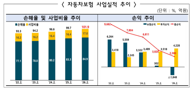[금융감독원 제공]
