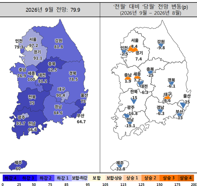 2026년 9월 주택사업경기전망지수 동향. [주택산업연구원 제공]