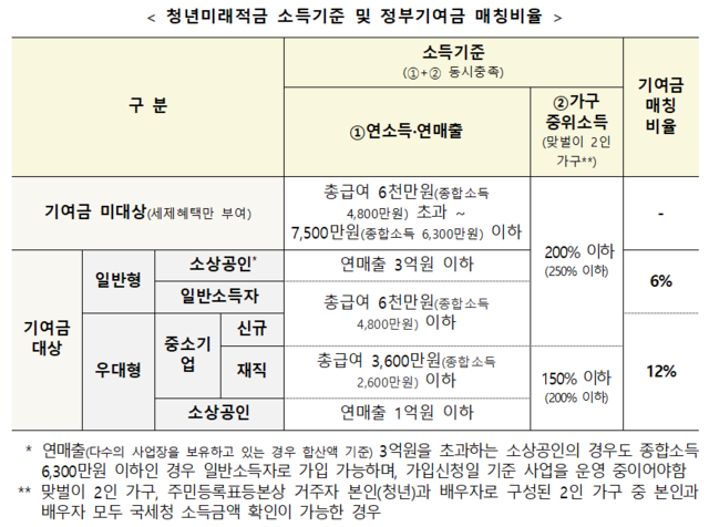 [금융위원회 제공]