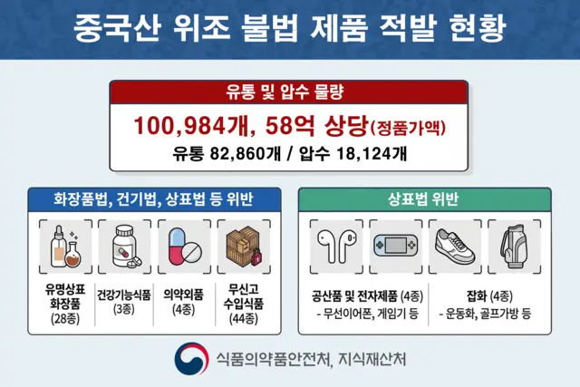 지재처 제공.