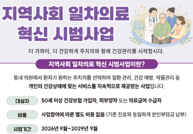 지역사회 일차의료 혁신 시범사업 안내문. 보건복지부 제공