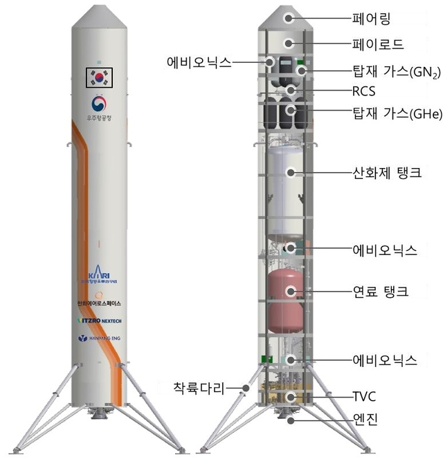 재사용 기술 시연체 구성도. 항우연 제공.