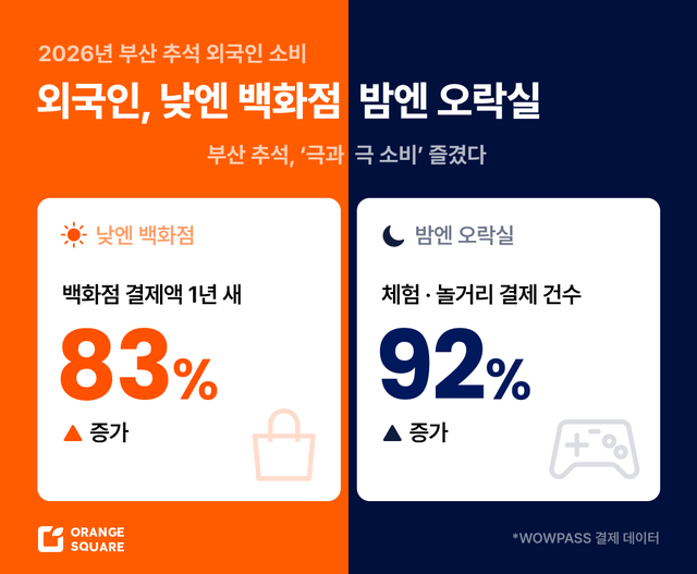 [오렌지스퀘어 제공]