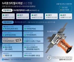 나홀로 통신 두절… 누리호 ‘대전샛-1호’, 6번만에 교신 성공