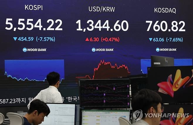 [사설] ‘반도체 쇼크’에 증시 폭락… 경제에 비상벨이 울렸다