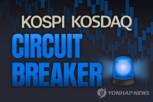 [속보] 코스닥 이어 코스피도 1단계 서킷브레이커…8% 넘게 폭락