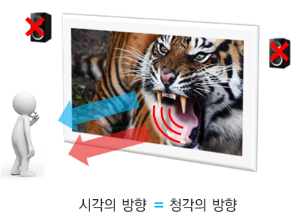 "어! 화면 속 인물에서 소리가 나네"...소리 위치까지 표현하는 디스플... - 뉴스 썸네일 이미지