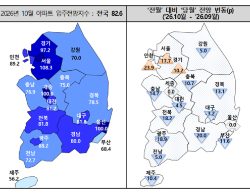 서울 외곽·경기 남부 아파트값 상승 영향…수도권 입주전망 반등