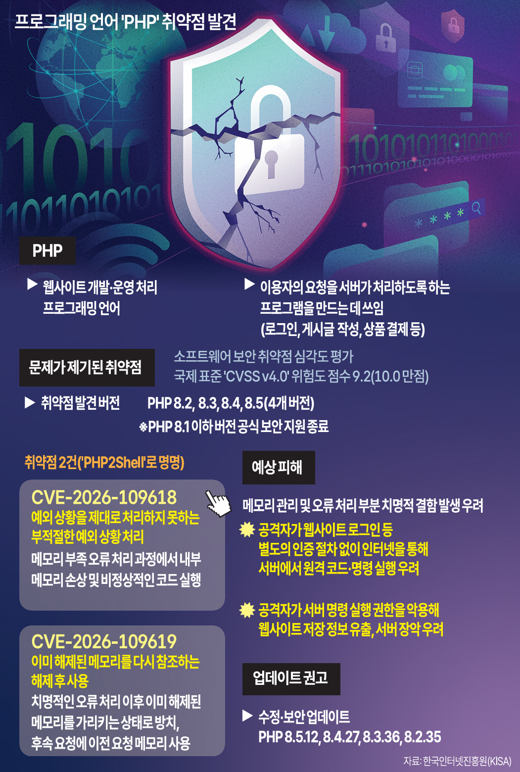 [기획] 세계 웹사이트 70% 쓰는 PHP 구멍... '인터넷 아마겟돈' 공포 - 뉴스 썸네일 이미지