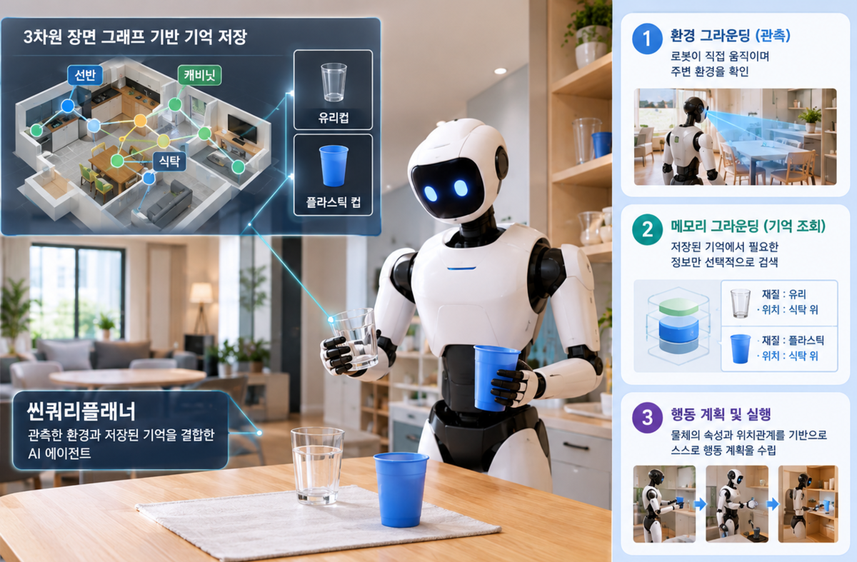 "유리컵·플라스틱 컵도 구분한다"...추측 아닌 행동하는 '로봇 AI' - 뉴스 썸네일 이미지