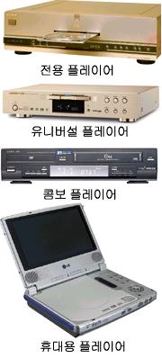 [홈시어터 바로알기] DVDP의 이해