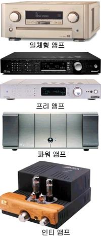 [홈시어터 바로알기] AV앰프 종류