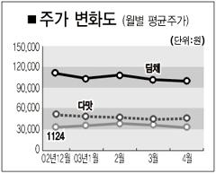 [브랜드 스톡] 김치냉장고