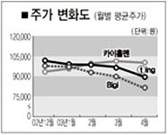 [브랜드 스톡] 10대전용 이통서비스
