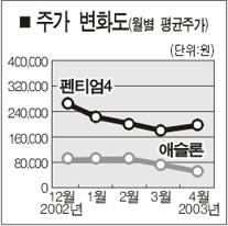 [브랜드 스톡] CPU