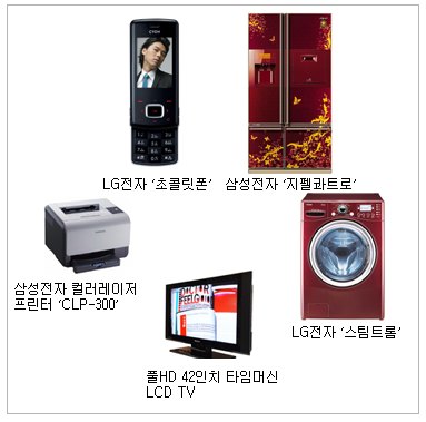 [창조, 감성으로] 톡튀는 아이디어 블루오션 만든다