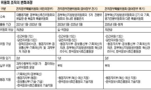[컨버전스 시대 새 틀 짜자] IT중심 국가 재설계… `u코리아` 방향키 잡아야