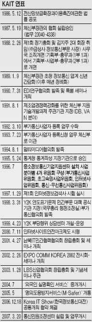 [KAIT 창립20돌] 성년의 힘으로 IT강국에 다시 날개를…