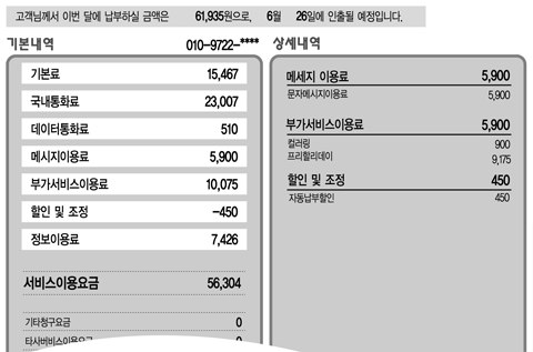 [이통요금 소모적 논쟁 끝내자] 요금고지서 항목 설명