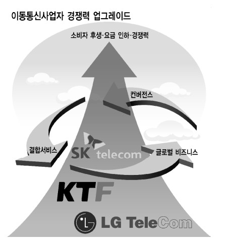 [이통요금 소모적 논쟁 끝내자] (4)시장을 바꾸자…시장은 경쟁을 원한다.