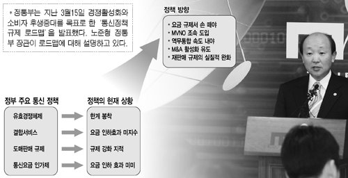 [이통요금 소모적 논쟁 끝내자] (5)정책을 바꾸자…최소한의 규제가 살길이다