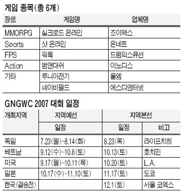 `GNGWC2007` 이달말 팡파르