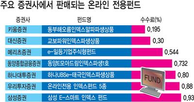[금요와이드] 온라인 전용펀드의 매력