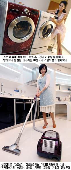 [세계로 가는 한국가전]  지구촌 입맛 잡는 `똑똑한 가전`들