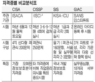새해엔 IT자격증 하나쯤은…