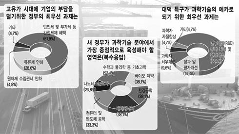 `친기업 정책` 채택 기대감