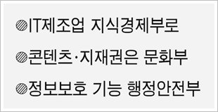 정통부 기능 어떻게 분산되나
