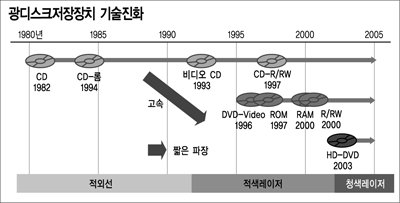 [부품소재 혁신기술 5선] 전자종이 응용분야 `무궁무진`