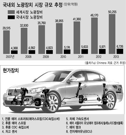 [부품소재 혁신기술 5선(하)] PCB에 초미세 회로 선폭 구현