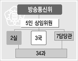 구성원 479명 매머드급 면모 갖춰