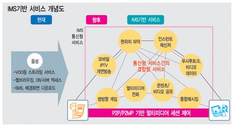 [텔레미디어 빅뱅] 차세대 통신 기술의 진화