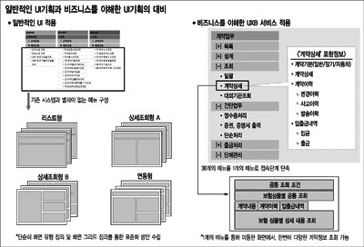 [트렌드&이슈] UXB서비스
