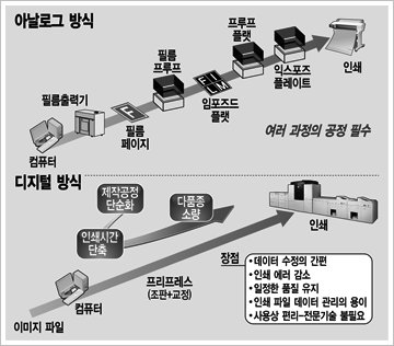 `11년 노하우`로 차별화…기획∼인쇄까지 토털서비스