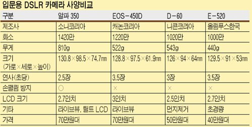 방수 디카와 함께 