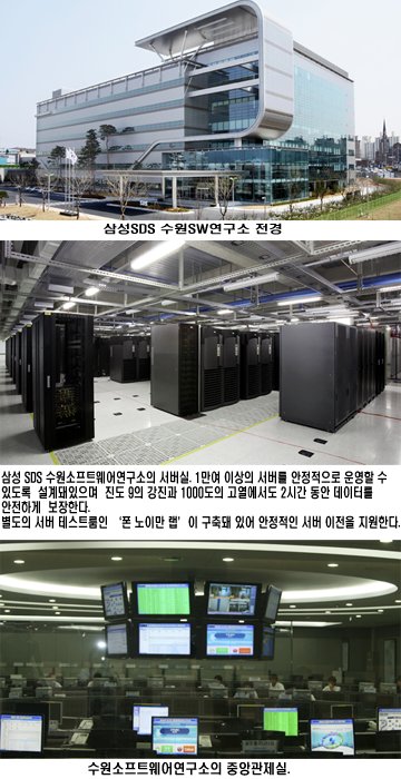 가상화ㆍ자동화 `첨단옷`… 저비용 고효율 추구