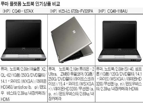 [인기상품 비교 포인트] 푸마 플랫폼 노트북