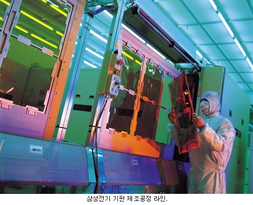 삼성전기, 반도체용 기판부문 점유율 `세계 1위`질주