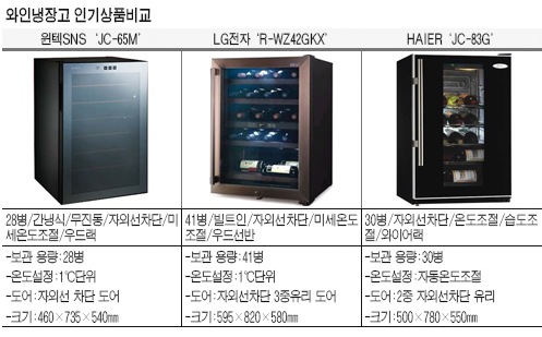 [인기상품 비교 포인트] 와인냉장고