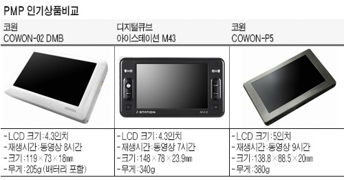 [인기상품 비교 포인트] PMP